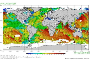 BIG SWELL AKAN HAMPIRI BALI, PADANG CUP AKAN DIMULAI